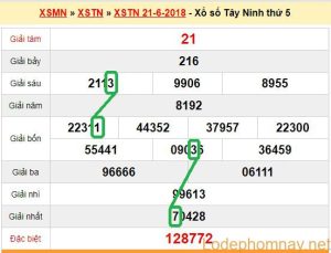 Du doan xsmn - XS Tay Ninh 28-06-2018